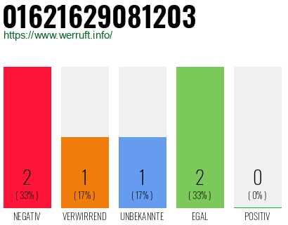 Rufnummer 01621629081203 Telefonnummer 01621629081203