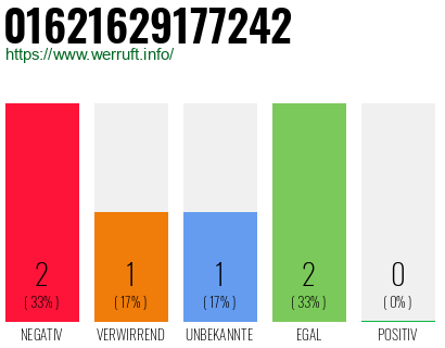 Rufnummer 01621629177242 Telefonnummer 01621629177242