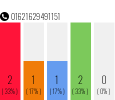 Telefonnummer 01621629491151