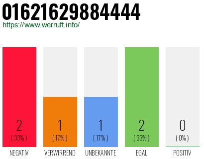 Rufnummer 01621629884444 Telefonnummer 01621629884444