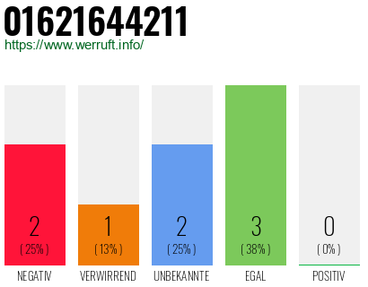 Rufnummer 01621644211 Telefonnummer 01621644211