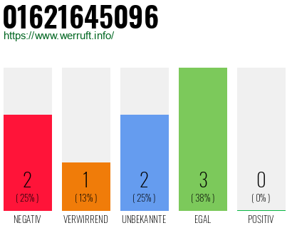 Rufnummer 01621645096 Telefonnummer 01621645096