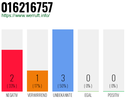 Telefonnummer 016216757
