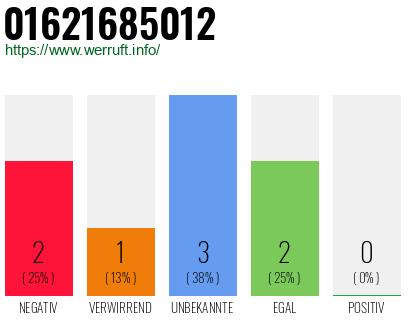 Telefonnummer 01621685012