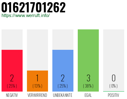 Rufnummer 01621701262 Telefonnummer 01621701262