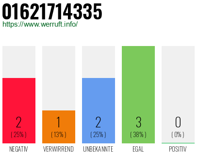 Rufnummer 01621714335 Telefonnummer 01621714335