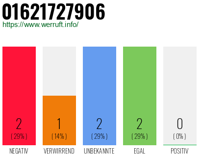 Rufnummer 01621727906 Telefonnummer 01621727906