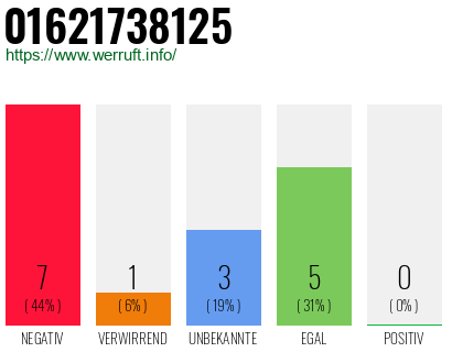 Rufnummer 01621738125 Telefonnummer 01621738125