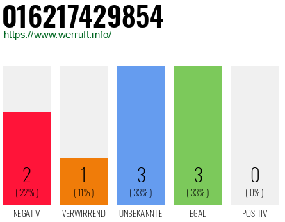 Rufnummer 016217429854 Telefonnummer 016217429854
