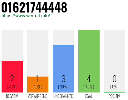 Rufnummer 01621744448 Telefonnummer 01621744448
