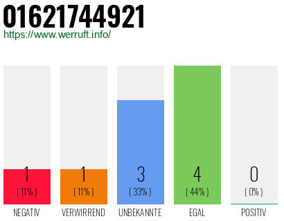 Telefonnummer 01621744921