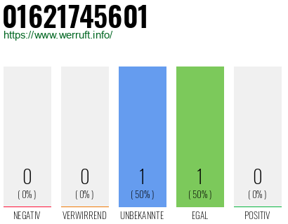 Telefonnummer 01621745601
