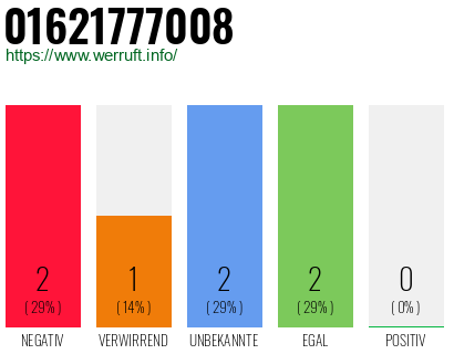 Rufnummer 01621777008 Telefonnummer 01621777008