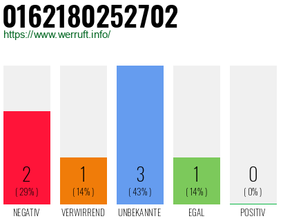 Rufnummer 0162180252702 Telefonnummer 0162180252702