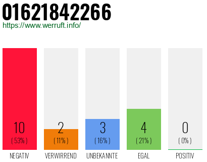 Rufnummer 01621842266 Telefonnummer 01621842266
