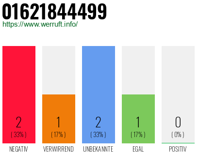 Rufnummer 01621844499 Telefonnummer 01621844499