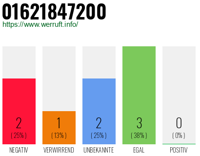 Rufnummer 01621847200 Telefonnummer 01621847200