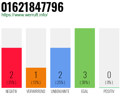 Telefonnummer 01621847796
