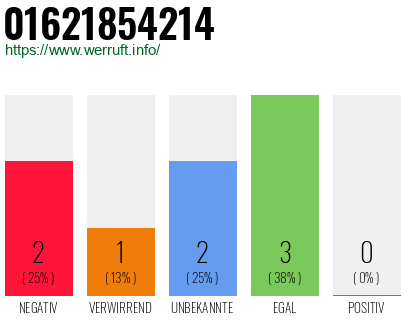 Rufnummer 01621854214 Telefonnummer 01621854214
