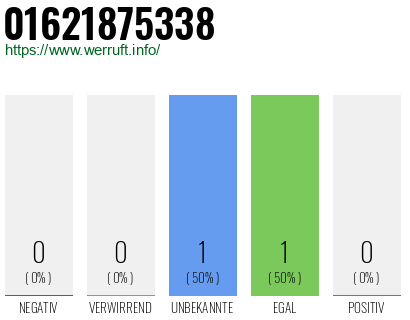 Telefonnummer 01621875338