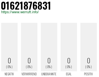 Telefonnummer 01621876831