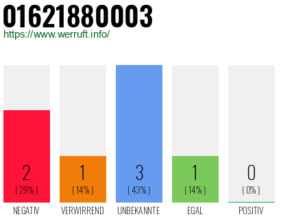 Rufnummer 01621880003 Telefonnummer 01621880003