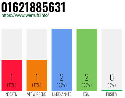 Telefonnummer 01621885631