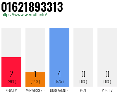Rufnummer 01621893313 Telefonnummer 01621893313