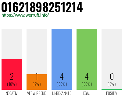 Rufnummer 01621898251214 Telefonnummer 01621898251214