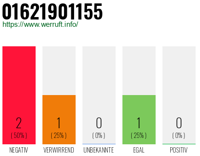 Rufnummer 01621901155 Telefonnummer 01621901155