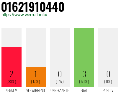 Rufnummer 01621910440 Telefonnummer 01621910440