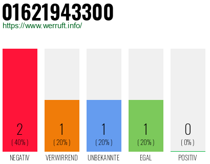 Telefonnummer 01621943300