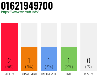 Rufnummer 01621949700 Telefonnummer 01621949700