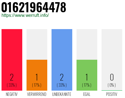 Telefonnummer 01621964478