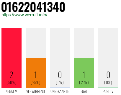 Rufnummer 01622041340 Telefonnummer 01622041340