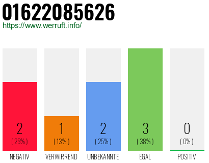 Rufnummer 01622085626 Telefonnummer 01622085626