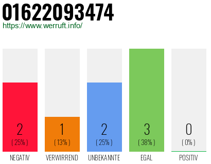Rufnummer 01622093474 Telefonnummer 01622093474