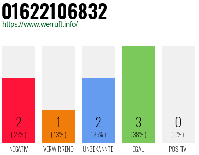 Rufnummer 01622106832 Telefonnummer 01622106832