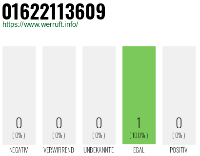 Telefonnummer 01622113609