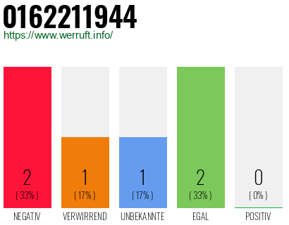 Rufnummer 0162211944 Telefonnummer 0162211944