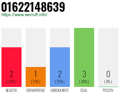 Rufnummer 01622148639 Telefonnummer 01622148639