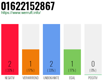 Rufnummer 01622152867 Telefonnummer 01622152867