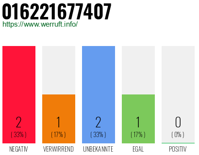 Rufnummer 016221677407 Telefonnummer 016221677407