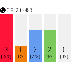 Telefonnummer 01622168483