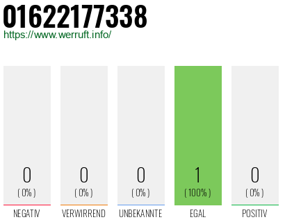Telefonnummer 01622177338