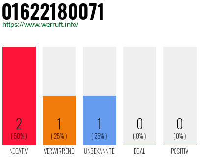 Rufnummer 01622180071 Telefonnummer 01622180071