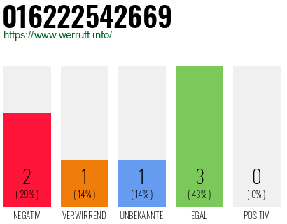 Rufnummer 016222542669 Telefonnummer 016222542669