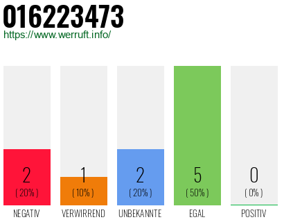 Rufnummer 016223473 Telefonnummer 016223473
