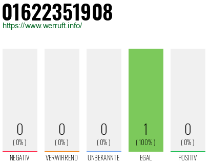 Rufnummer 01622351908 Telefonnummer 01622351908