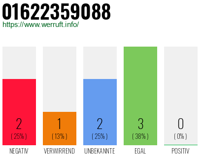 Rufnummer 01622359088 Telefonnummer 01622359088